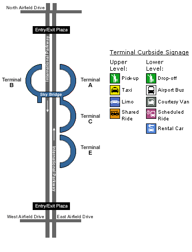 Airport Layout